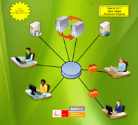 SolidWorks 2011/2010. Уровень 3. Работа с системой SolidWorks WorkGroup PDM