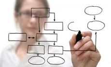 "Специалист IT Service Management" (комплексная программа)