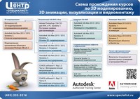 3d_sm