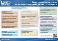 finance_managementsm