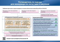 logisticssm