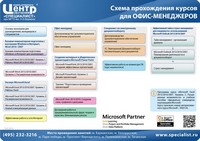 office_managersm