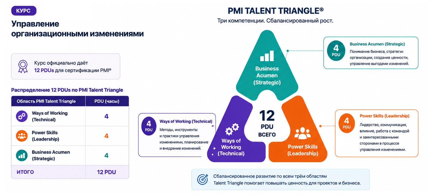 Треугольник компетенций PMI для курса ИЗМ от ОЧУ Специалист