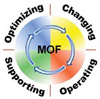 M50237 Microsoft Operations Framework Essentials v. 4.0